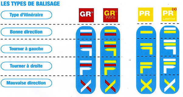 balisage randonnées